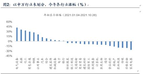 消费etf是什么？和股票之间属于什么关系(2025/04/27)