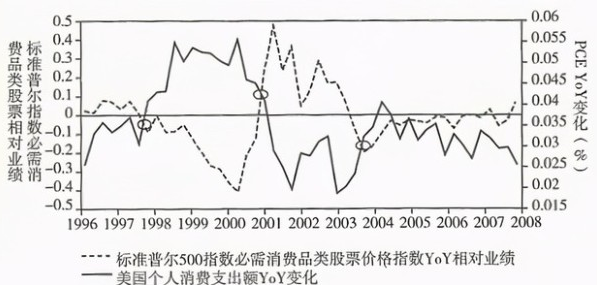 消费etf