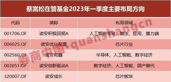 基金规模暴增10倍，回报率从-25%到40%…逆袭背后有何秘诀？(2025/09/17)